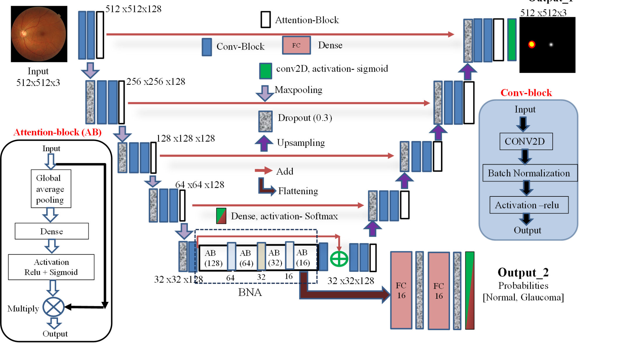 Lightweight-AI Model Architecture